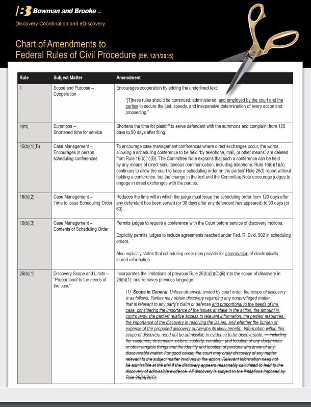 No Limits On Requests For Production: Proposed Changes To Federal Rules ...